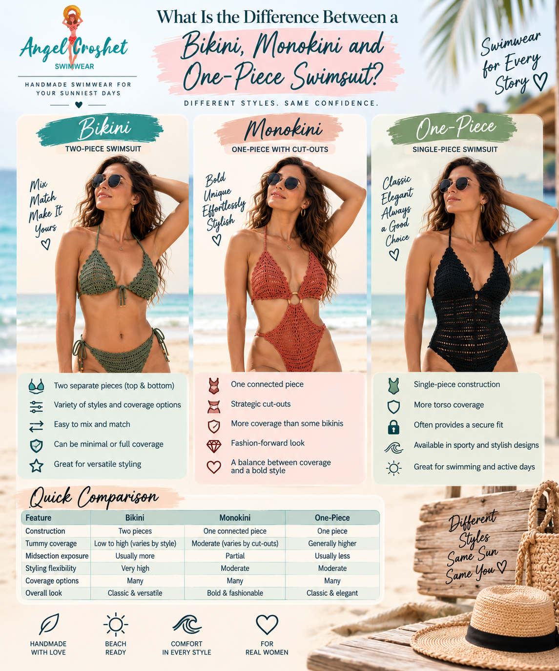 What Is the Difference Between a Bikini, Monokini and One-Piece Swimsuit?